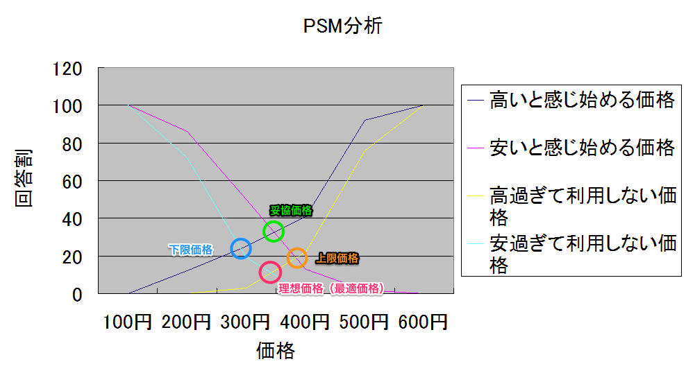 PSM分析_結果グラフ